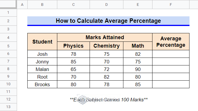 How to Calculate Average Percentage in Google Sheets