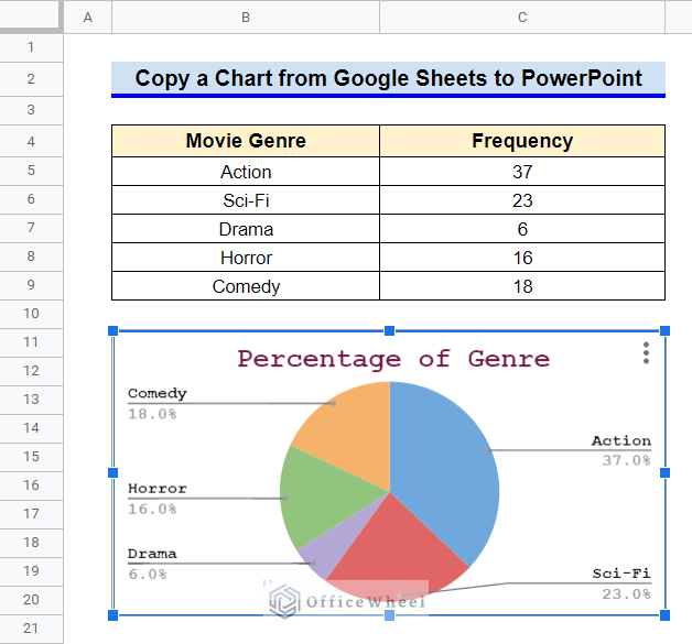 How to Copy and Paste a Chart in Google Sheets (3 Quick Ways)