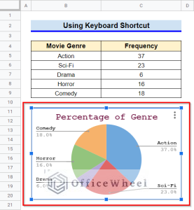 How to Copy and Paste a Chart in Google Sheets (3 Quick Ways)