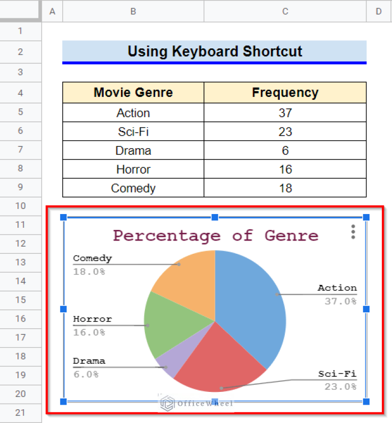 How to Copy and Paste a Chart in Google Sheets (3 Quick Ways)