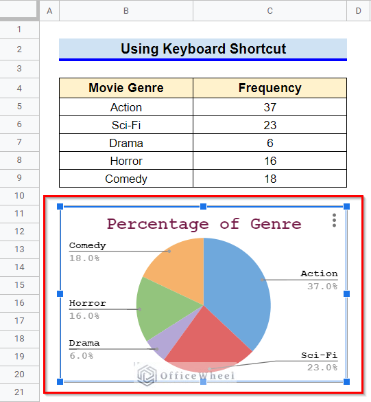 how to copy and paste a chart using keyboard shortcut in google sheets