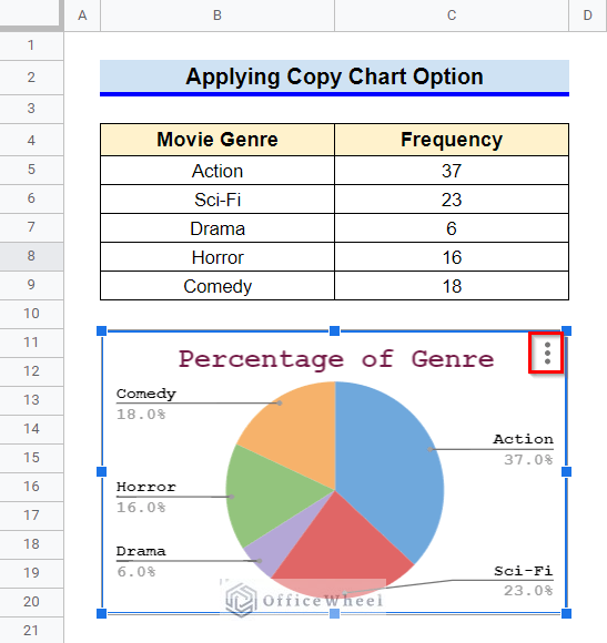 how to copy and paste a chart using Copy Chart option in google sheets