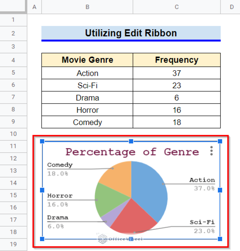 How to Copy and Paste a Chart in Google Sheets (3 Quick Ways)