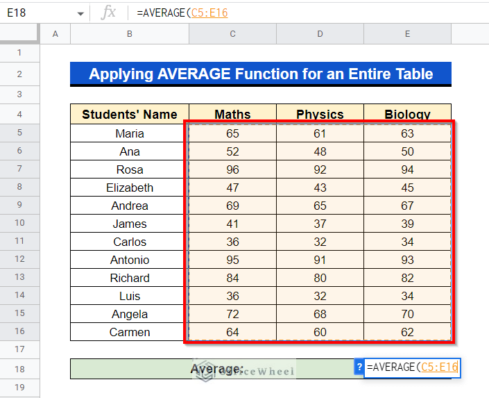measuring average for a entire table in google sheets