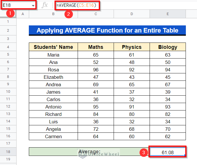 measuring average for a entire table in google sheets