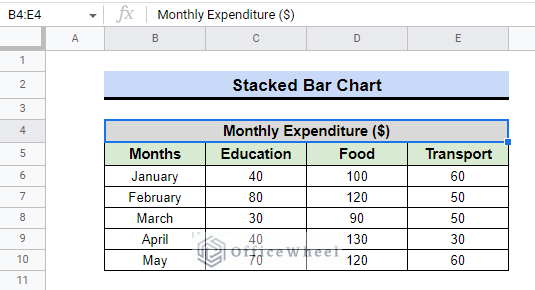 stacked bar chart data