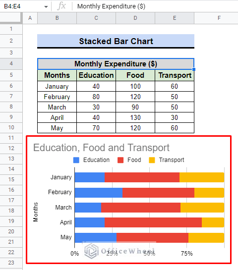 stacked bar chart in google sheets