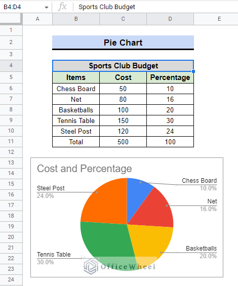 pie chart with data