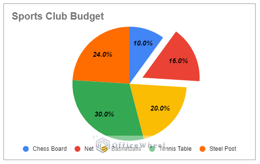 Pie chart with percentage data in google sheets