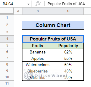 percentage data for column chart