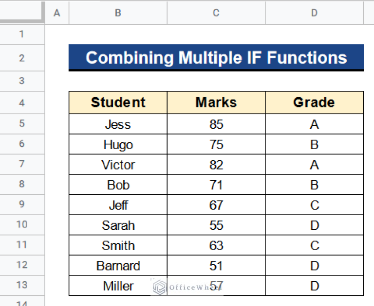 How to Use Multiple IF Statements in Google Sheets (5 Examples)