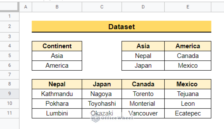 create-multiple-dependent-drop-down-list-in-google-sheets