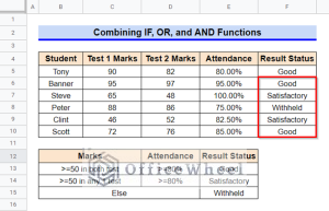 How to Use Nested IF Function in Google Sheets (4 Helpful Ways)