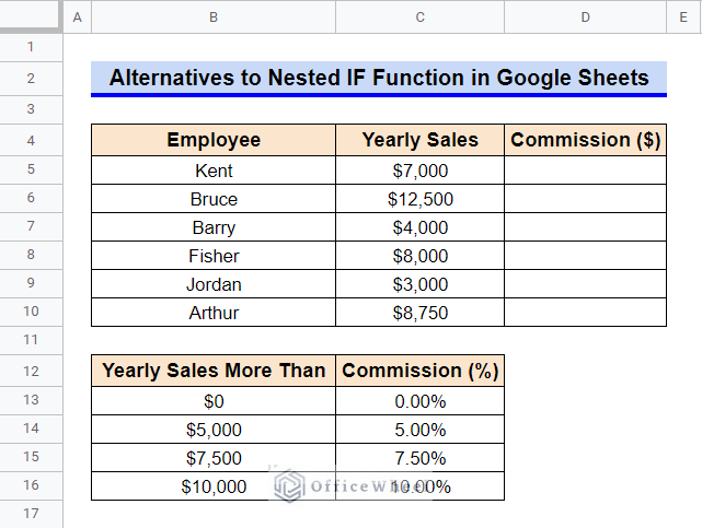 How to Use Nested IF Function in Google Sheets (4 Helpful Ways)