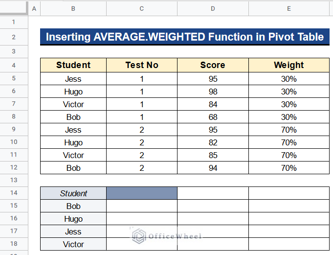 Inserting AVERAGE.WEIGHTED Function in Pivot Table as Weighted Average Formula in Google Sheets
