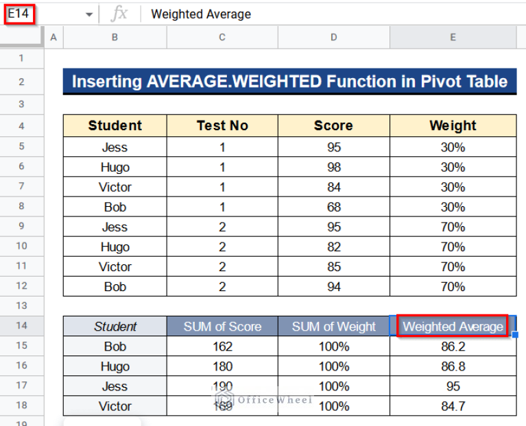 How to Use Weighted Average Formula in Google Sheets