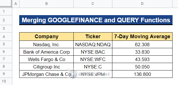 Output after Merging GOOGLEFINANCE and QUERY Functions