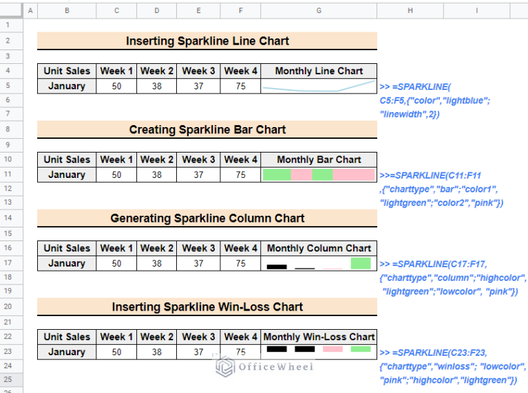 How to Insert Sparklines in Google Sheets (4 Useful Examples)