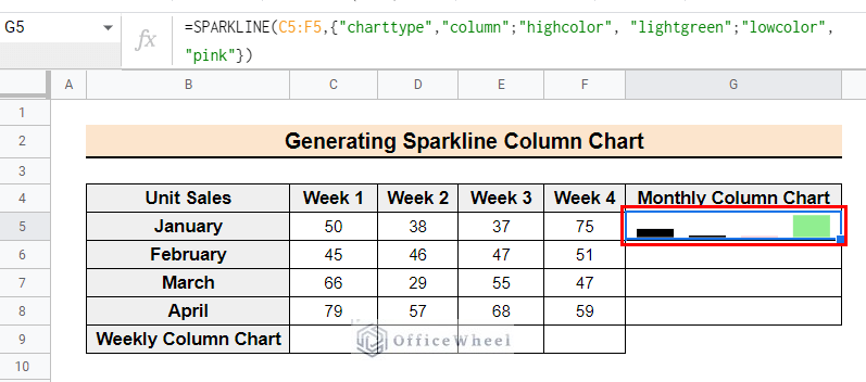 The sparkline column chart for data C5:F5