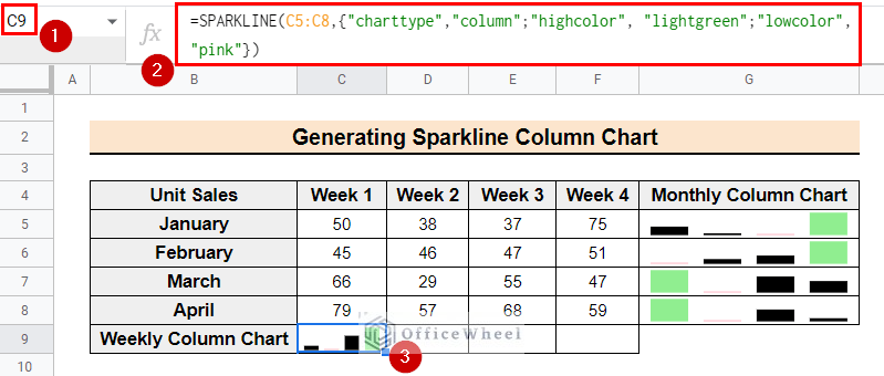 The sparkline column chart for data C5:C8 