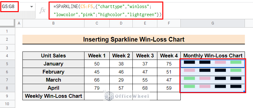 The output of the monthly win-loss chart in google sheets