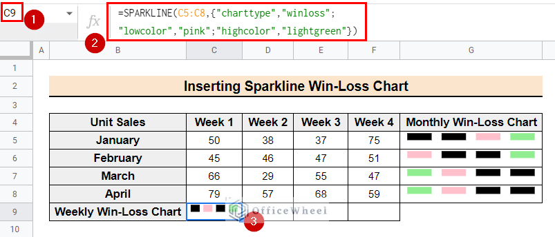The sparkline win-loss chart for data C5:C8