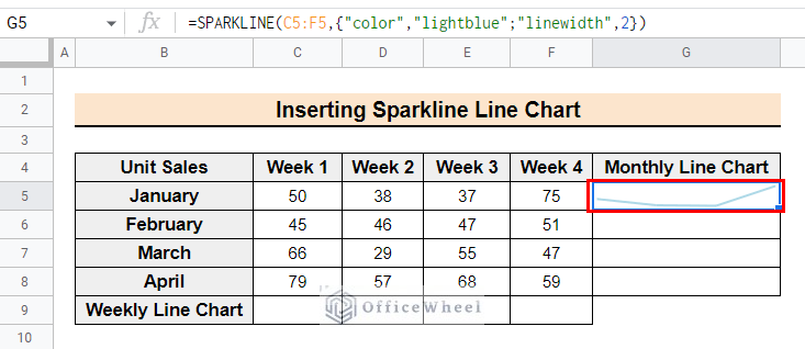 The sparkline line chart for data C5:F5