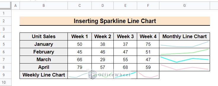 The final output to insert the sparkline line charts in Google Sheets 