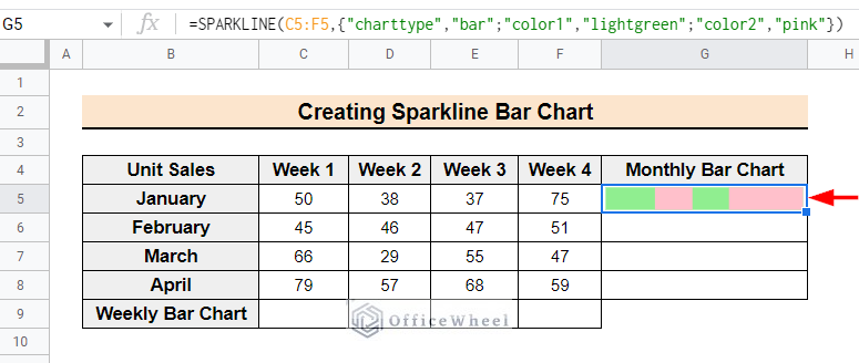 The sparkline bar chart for data C5:F5