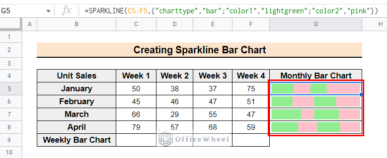 The final output to insert the sparkline monthly bar charts in Google Sheets 