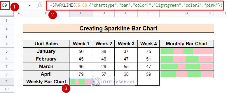 The sparkline bar chart for data C5:C8