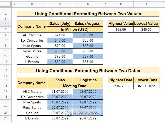 Overview of conditional formatting between two values in google sheets