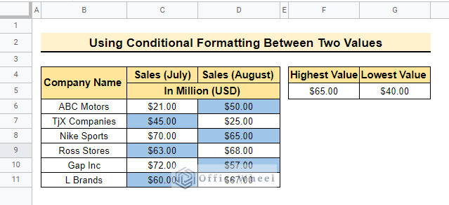 Final output of using conditional formatting between two values in google sheets with number
