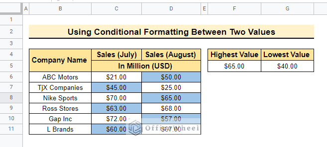 Final output of using conditional formatting between two values in google sheets with number 