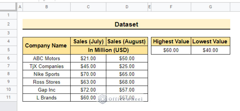 Conditional Formatting Between Two Values in Google Sheets