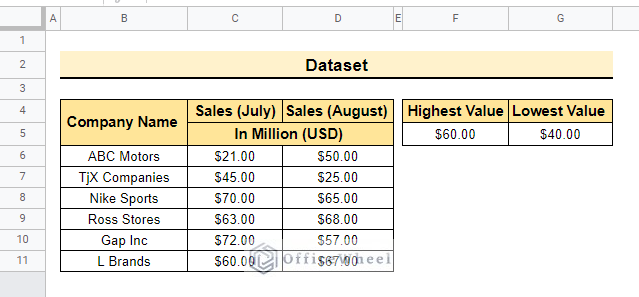 Dataset of using conditional formatting between two values in google sheets with number