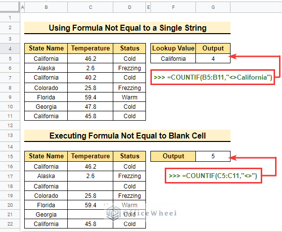 overview of countif not equal to google sheets