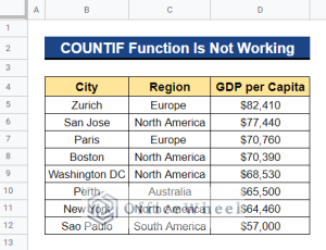 [Fixed!] COUNTIF Function Is Not Working in Google Sheets