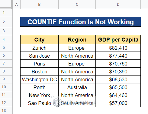 COUNTIF Function Is Not Working in Google Sheets