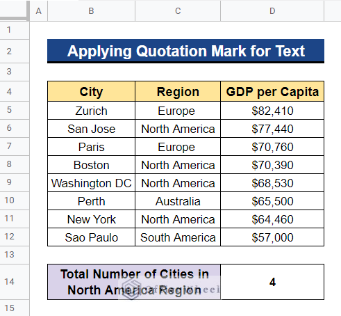 Output after Applying Quotation Mark for Text 