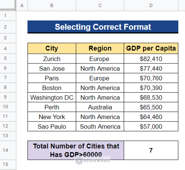 Fixed COUNTIF Function Is Not Working In Google Sheets fixed-countif-function-is-not-working-in-google-sheets