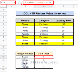 Use COUNTIF Function to Count Unique Values in Google Sheets