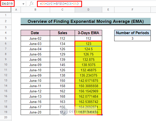 overview of exponential moving average google sheets