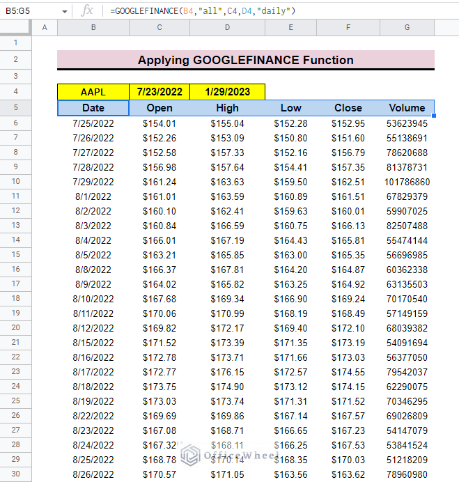 outcome of googlefinance formula