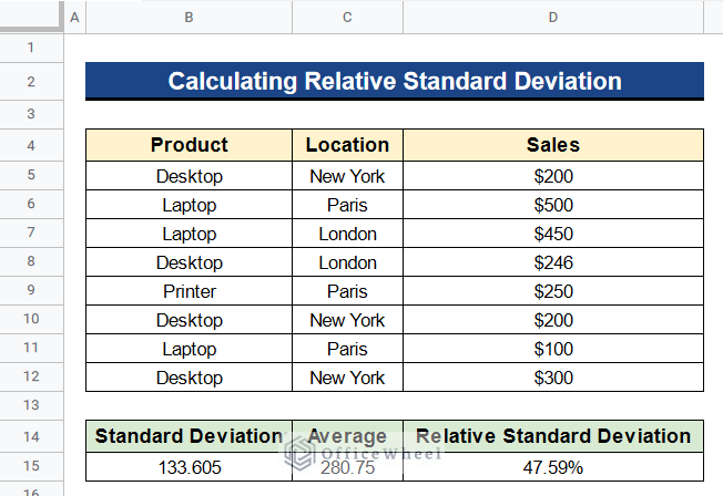 Showing Relative Standard Deviation in Percentage Format