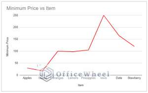 How to Create Aggregate Chart in Google Sheets (with Easy Steps)