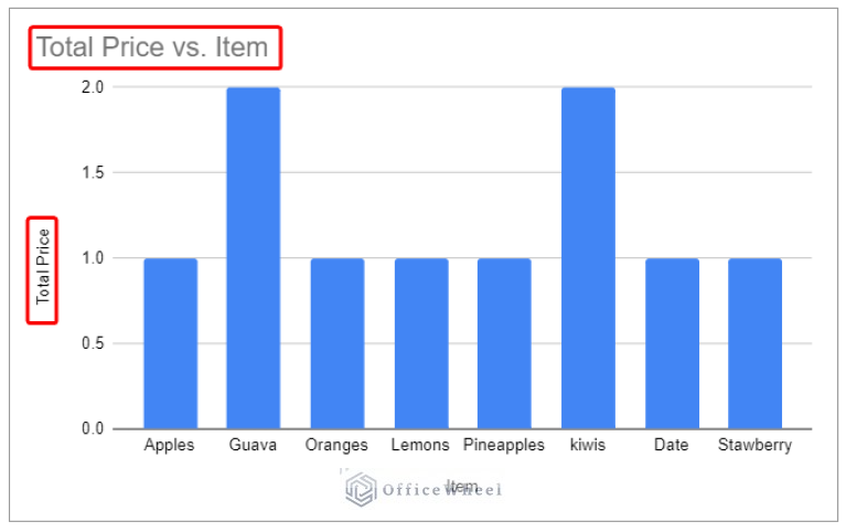 How to Create Aggregate Chart in Google Sheets (with Easy Steps)