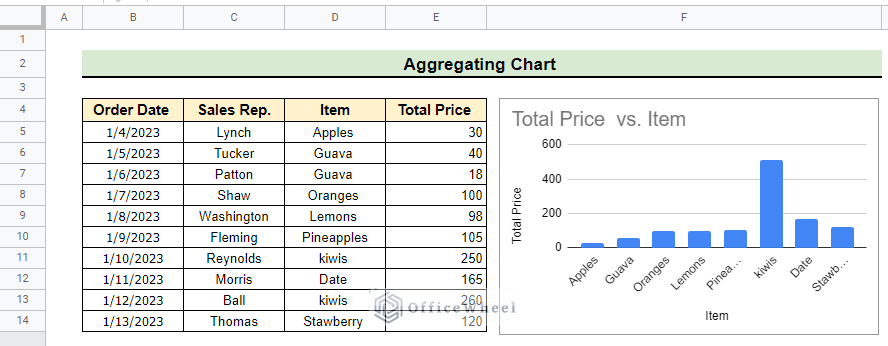 Aggregate Chart in Google Sheets
