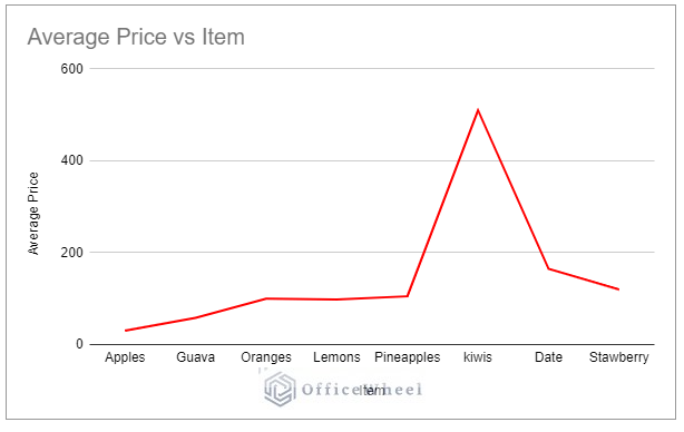 How to Create Aggregate Chart in Google Sheets (with Easy Steps)