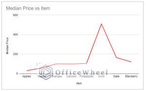 How to Create Aggregate Chart in Google Sheets (with Easy Steps)